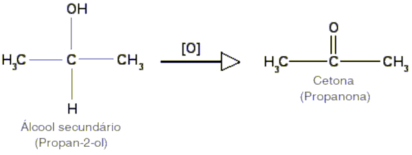 Produção de propanona a partir do álcool propan-2-ol, exemplo de obtenção das cetonas.
