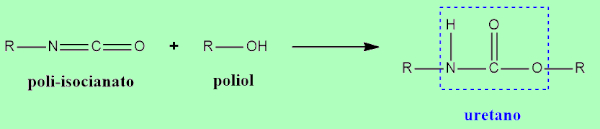 Formação genérica de um poliuretano, com destaque para a ligação uretano.