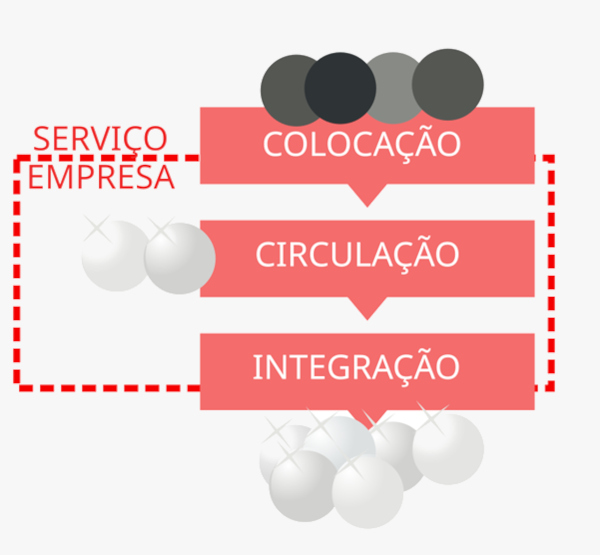 Ilustração mostrando as fases do crime de lavagem de dinheiro.