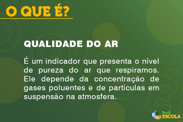 Imagem explicando o que é a qualidade do ar.