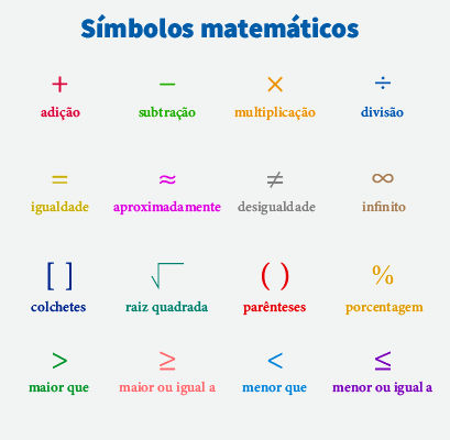 Símbolos matemáticos.