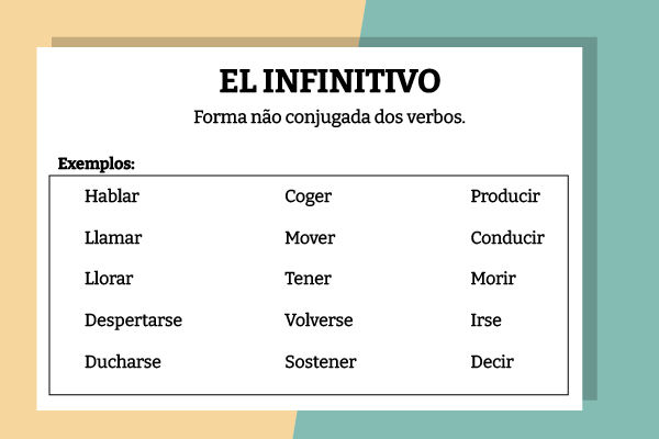 Conceito e exemplos de verbos no infinitivo em espanhol.