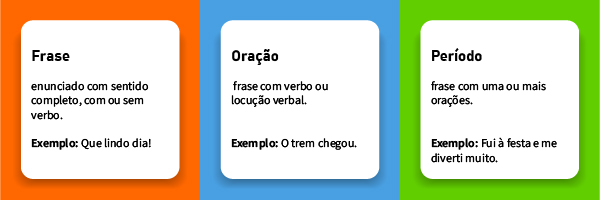 Conceitos de frase, oração e período.