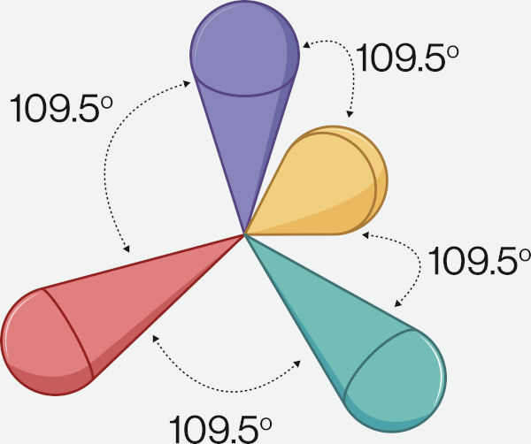 Representação da geometria molecular.