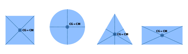 Centro de gravidade e centro de massa em figuras geométricas regulares.