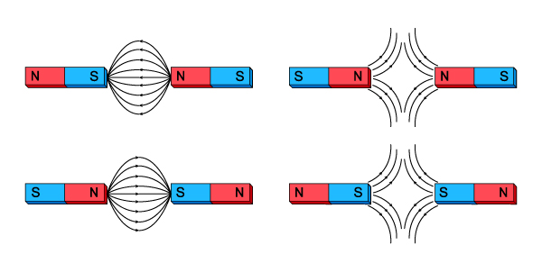 Linhas de campo magnético dos ímãs, materiais que evidenciam o magnetismo.