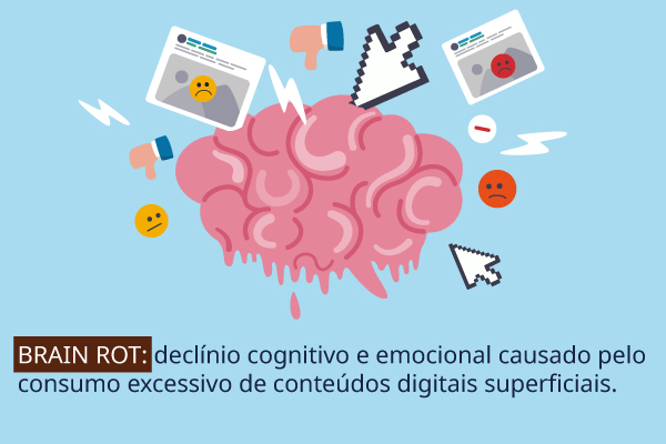 Ilustração de um cérebro humano deteriorado, cercado por ícones digitais, em alusão ao brain rot.