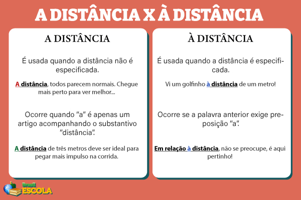 Imagem explicando a diferença entre “a distância”, sem crase, e “à distância”, com crase.