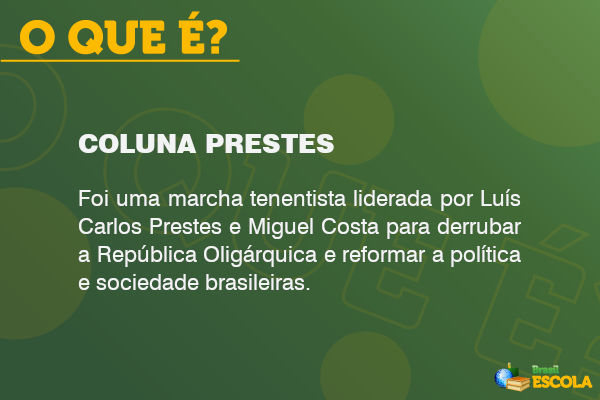 Imagem com explicação sobre o que é a Coluna Prestes.