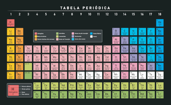 Tabela Periódica na qual é possível localizar a massa atômica de todos os elementos químicos.