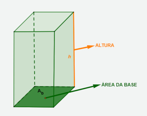 Área da base e altura do prisma quadrangular representadas em ilustração.