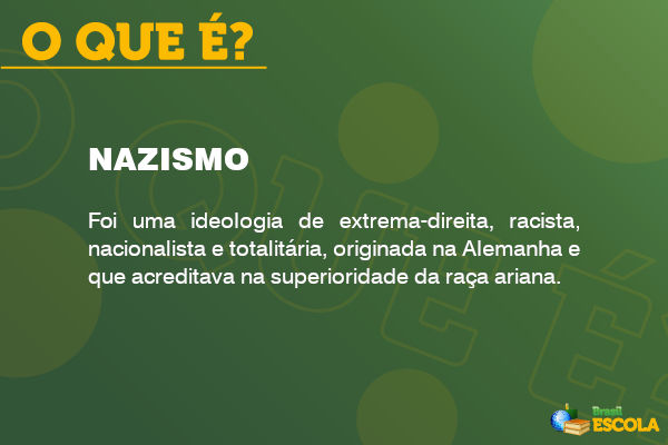 Texto sobre o que é nazismo em fundo verde.