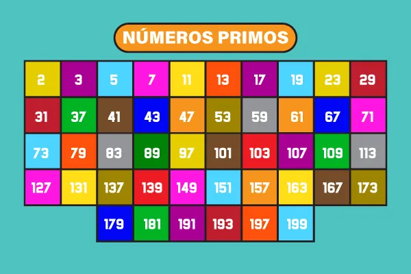 Tabela com números primos