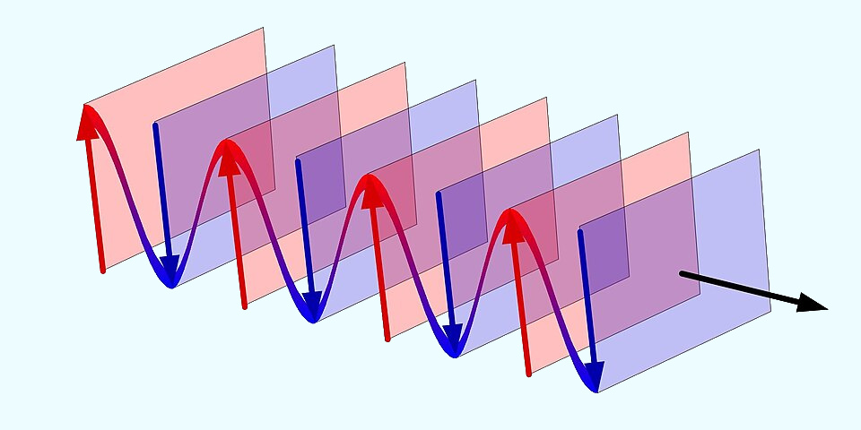 Frentes de ondas planas se propagando no espaço.