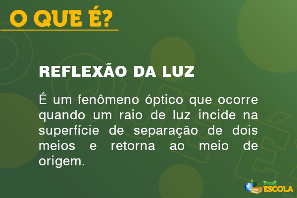 Imagem explicando que é reflexão da luz.