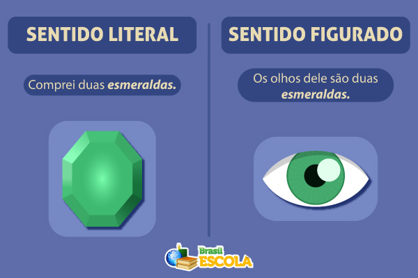 Palavra “esmeralda” exemplificando a diferença entre sentido literal e figurado.