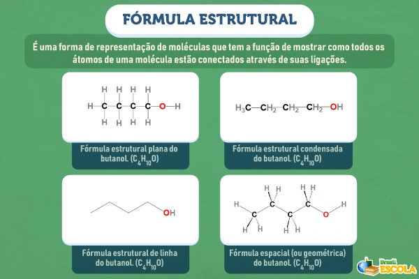 Imagem com texto sobre o que é fórmula estrutural e exemplos dos 4 tipos de fórmulas estruturais.
