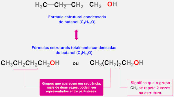 Fórmulas estruturais condensada e totalmente condensada do butanol.