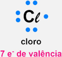Representação do octeto do cloro.