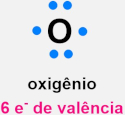 Representação do octeto do oxigênio presente no gás carbônico.