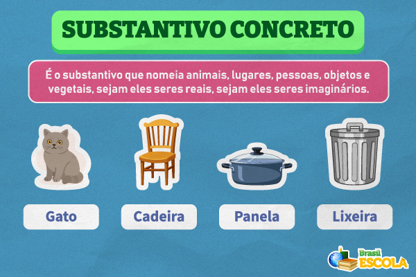 Imagem explicando o que é substantivo concreto e mostrando exemplos.