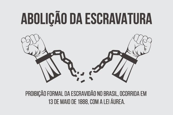 Imagem explicando o que é abolição da escravatura, com ilustração representativa da libertação dos escravos. [imagem_principal]