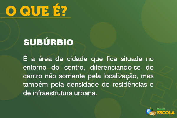 Imagem explicando o que é subúrbio. Imagem explicando o que é subúrbio.