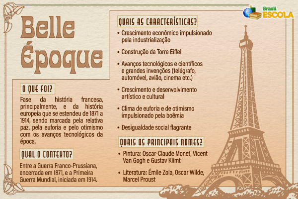 Mapa mental sobre a Belle Époque. [imagem_principal]