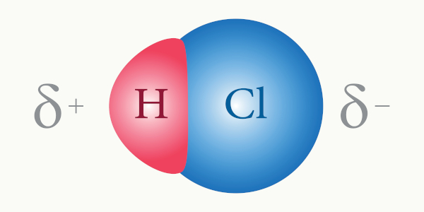 Ilustração de duas esferas representando eletropositividade entre átomos.