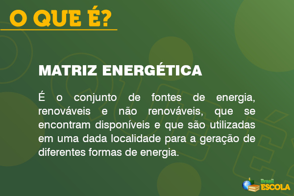 Imagem explicando o que é matriz energética.
