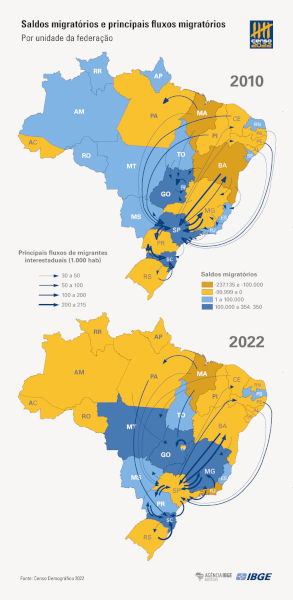 Mapa do IBGE mostra principais fluxos migratórios (migração interna) no Brasil. 