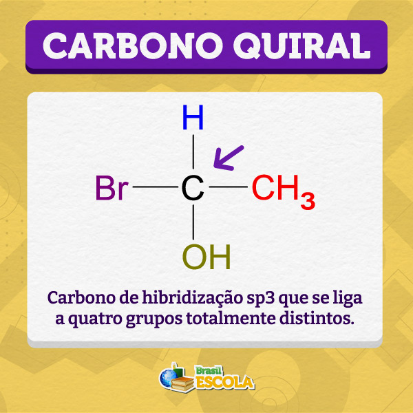 Esquema ilustrativo traz exemplo de carbono quiral e o conceito.