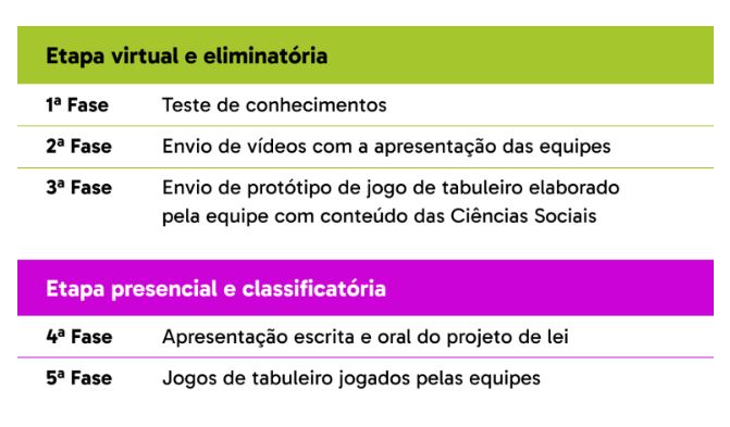 Etapas da Olimp&iacute;ada Brasileira de Sociologia 2026