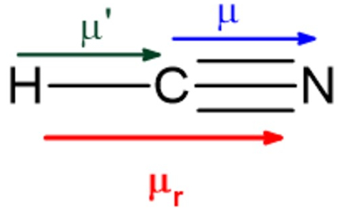 Esquema representando o momento dipolar na polaridade das moléculas do cianeto de hidrogênio.