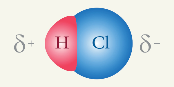Ilustração de partes de duas esferas, vermelha e azul, representando a polaridade das moléculas.(imagem_principal)