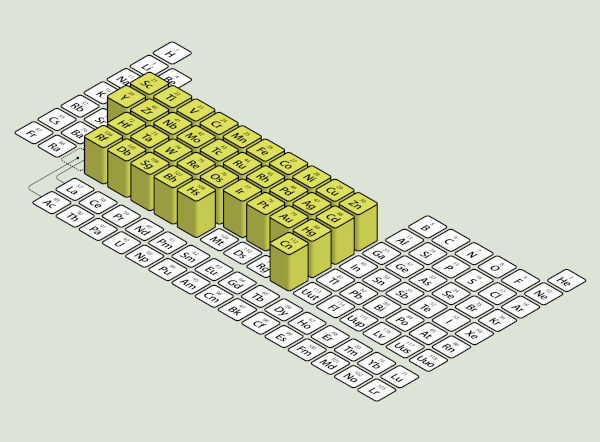 Identifica&ccedil;&atilde;o dos elementos de transi&ccedil;&atilde;o externa na Tabela Peri&oacute;dica.