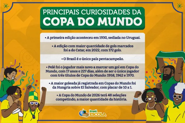 tabela com as principais curiosidades da copa do mundo