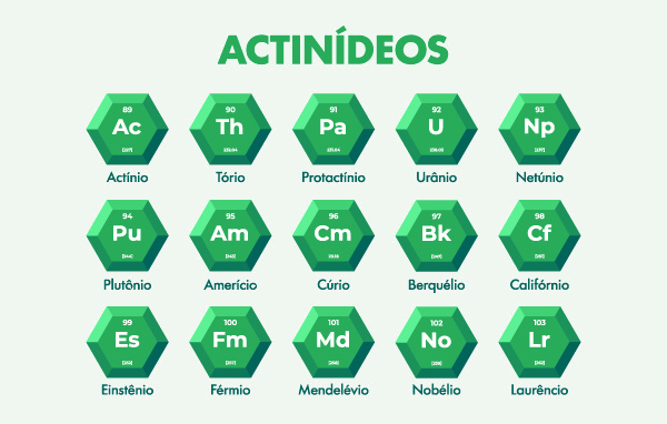 15 pentágonos com os nomes dos elementos actinídeos. 