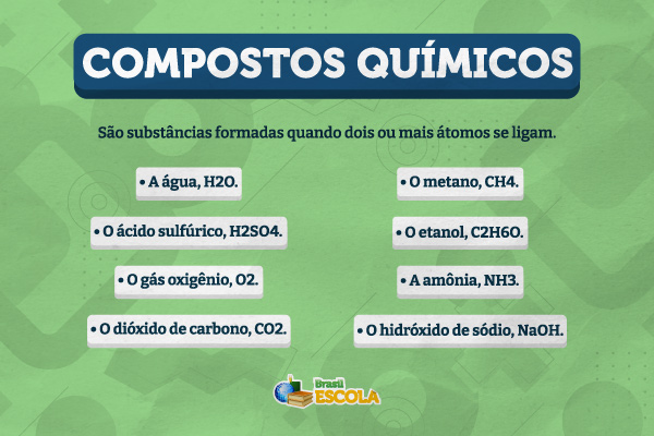 Conceito e exemplos de compostos químicos.