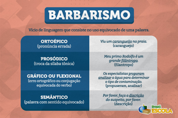 Conceito, tipos e exemplos de barbarismo.
