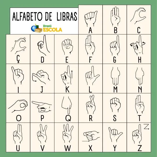 Alfabeto de libras
