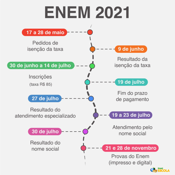 Enem 2021 Datas Inscricoes Provas E Como Estudar Brasil Escola