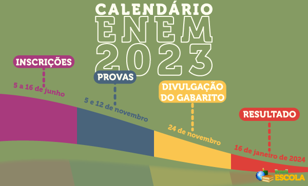 Datas do Enem 2023 são publicadas. Veja o cronograma!