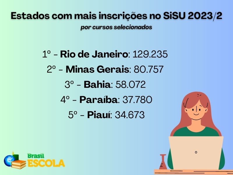 RESULTADO SISU 2023.2: quando sai o RESULTADO do Sisu 2023.2? Saiba onde  ver lista de aprovados