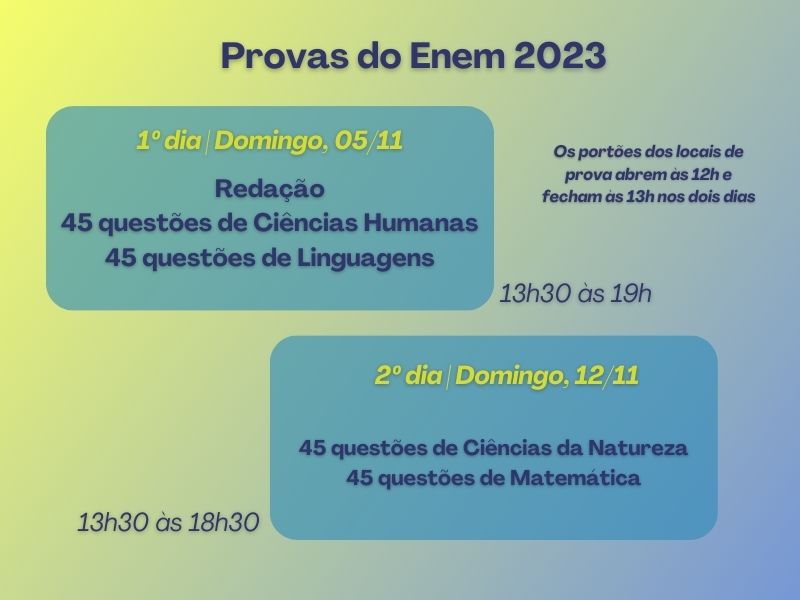 Quadro informativo sobre as provas do Enem 2023