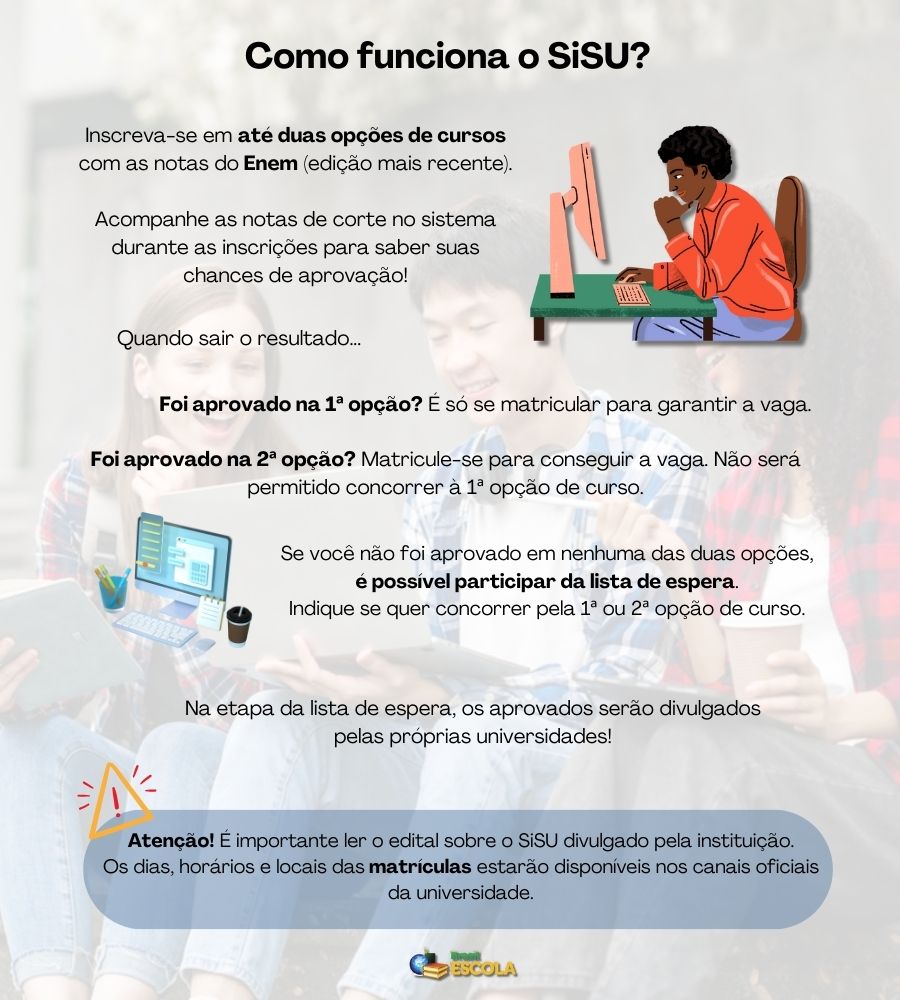 Infográfico com ilustrações de estudante no computador e tela. Texto explica como funciona o SiSU.