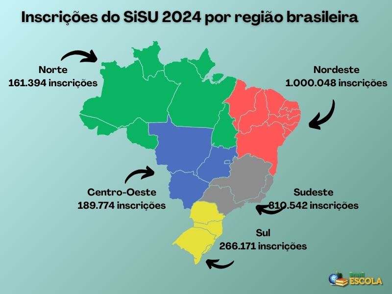 Mapa do Brasil mostra quantidade de inscrições do SiSU 2024 por região brasileira