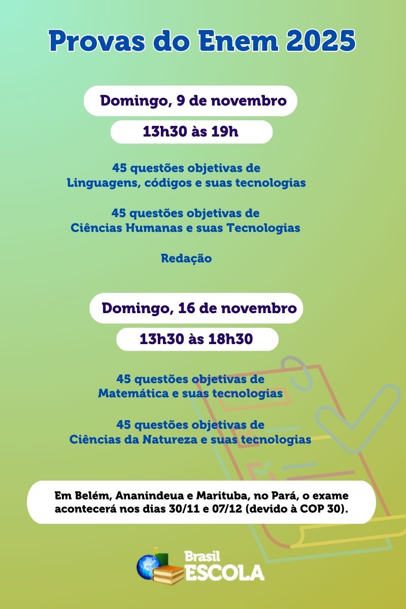 Cartilha com informações do Enem 2025