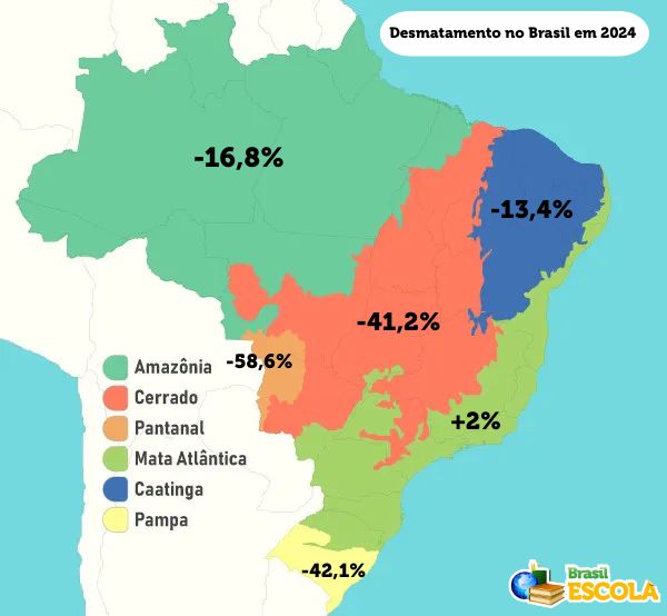 Mapa dos biomas brasileiros com a taxa de desmatamento de 2024 em relação a 2023.