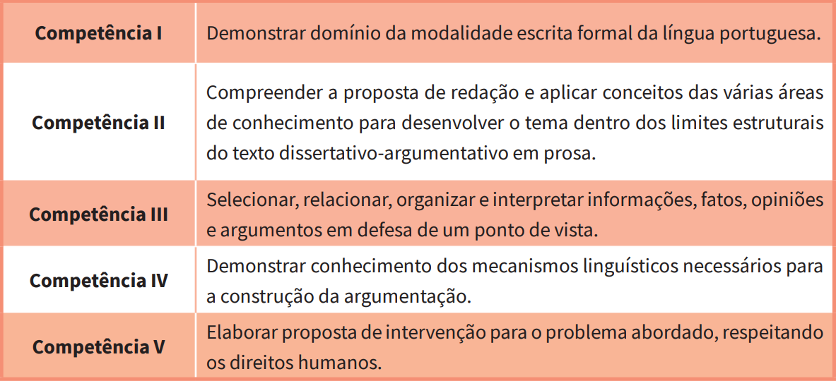 tabela de competências da redação do enem
